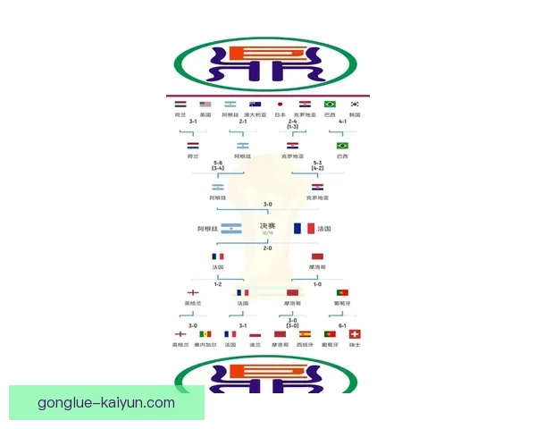 世界杯最新赛程与冠军预测全面解析指南