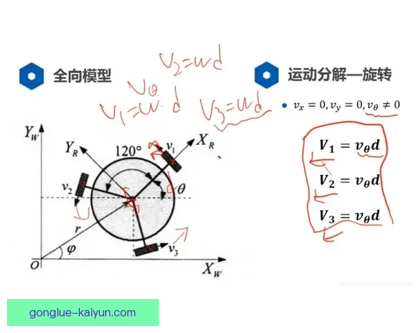 基于数据驱动的运动表现优化与技能提升研究分析